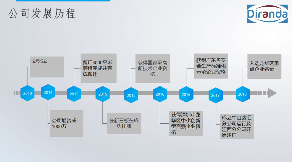 【深圳市鄱阳商会】互道珍重加强互通---20210626会长接待日纪实(图10)